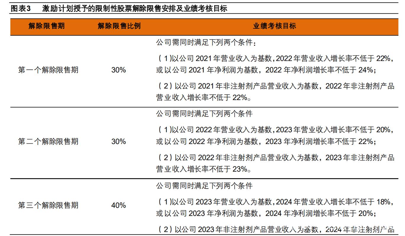 中药创新药龙头,康缘药业:迎风起航,产品结构持续优化