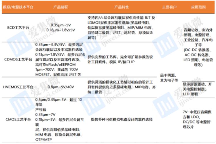 华虹半导体深度报告:产品组合持续优化,12寸产能加速扩充