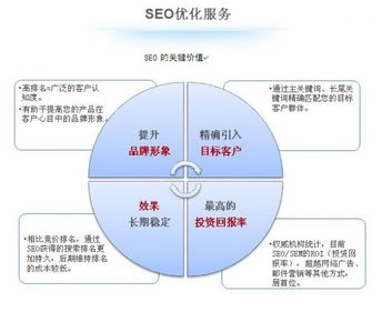 浅谈企业热门关键字继续seo优化