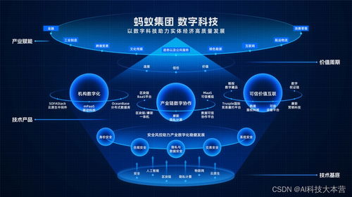 以数助实攻坚产业协作 蚂蚁集团数字科技业务亮相云栖大会