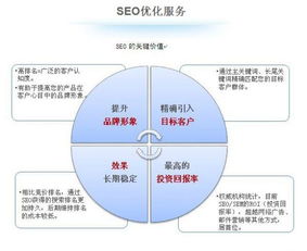 财务公司网站seo优化如何良好的进行