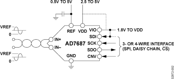 AD7687BRMZ的内部电路图解