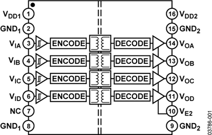 ADUM1400BRWZ的内部电路图解